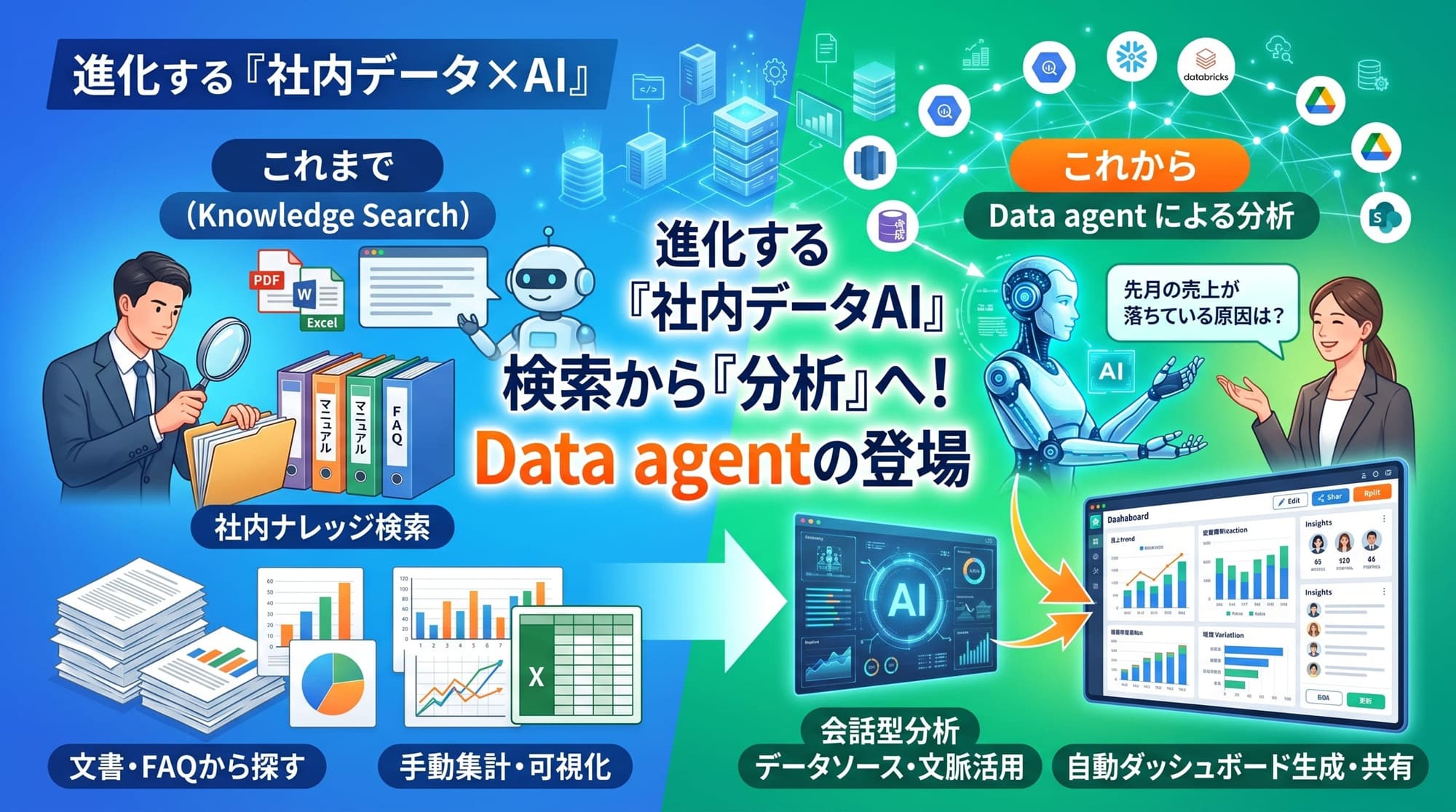 これまでの社内データとAIの違い