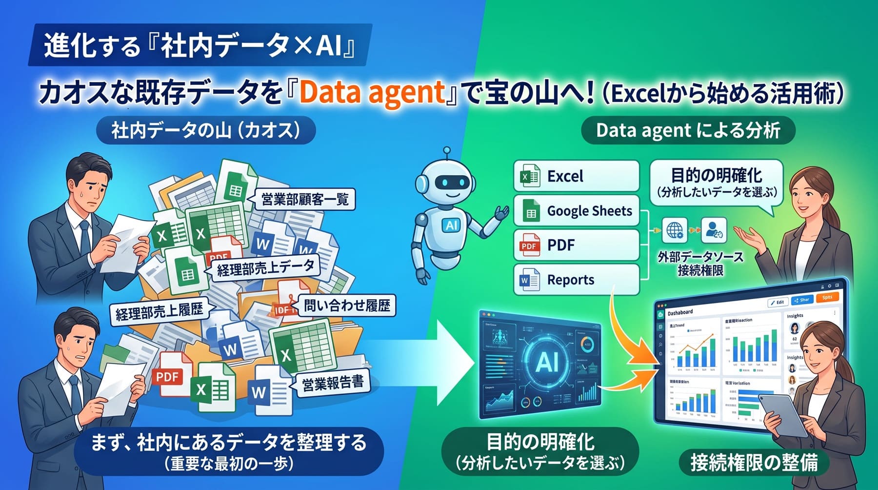 Excelに蓄積された社内データをAI活用につなげる