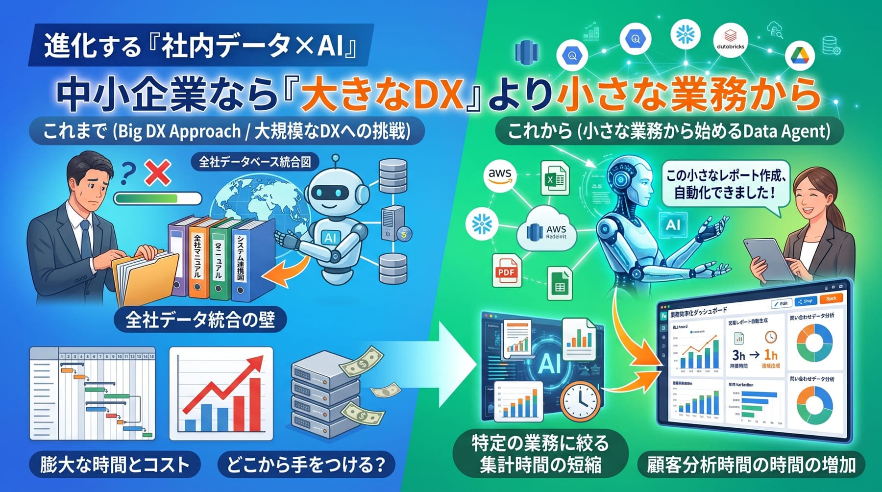 大きなDXではなく小さな業務から始めるAI活用