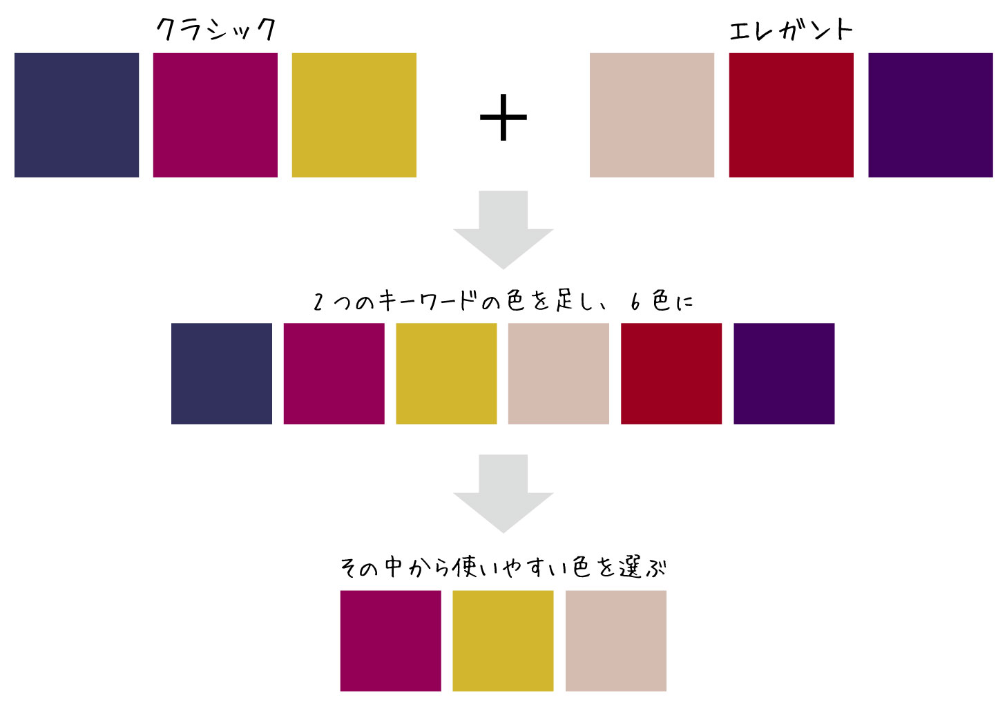 配色に困ったときはコレ カラーパターン別の頼れる 色の三銃士 Solution Magazine