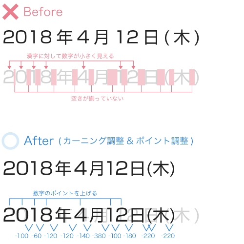 神経質と言われようがカーニングの大切さを語りたい Akita Solution