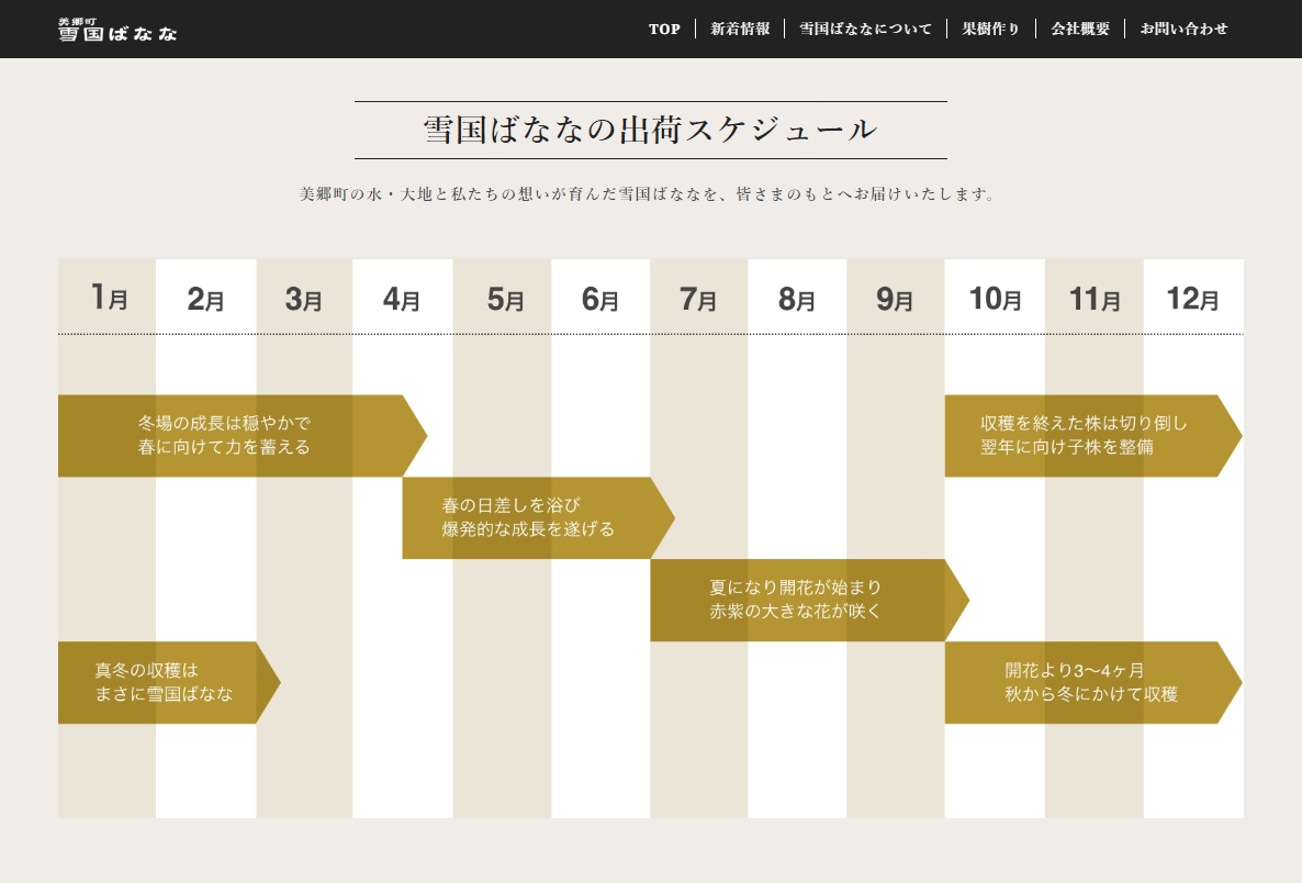 <?php echo esc_attr($image['alt']); ?>