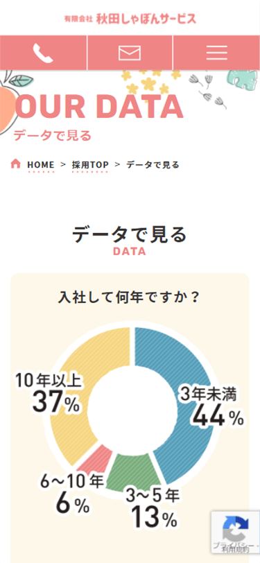 <?php echo esc_attr($image['alt']); ?>
