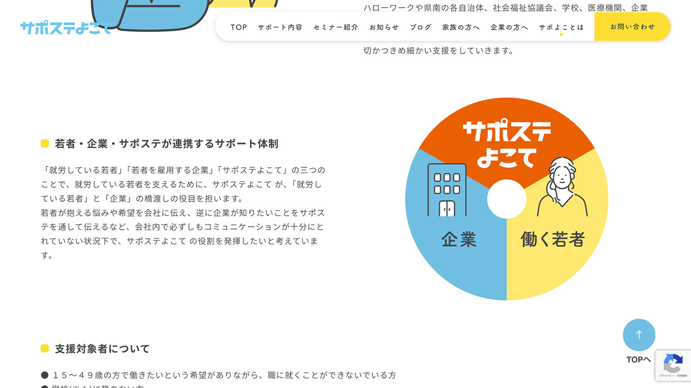 <?php echo esc_attr($image['alt']); ?>