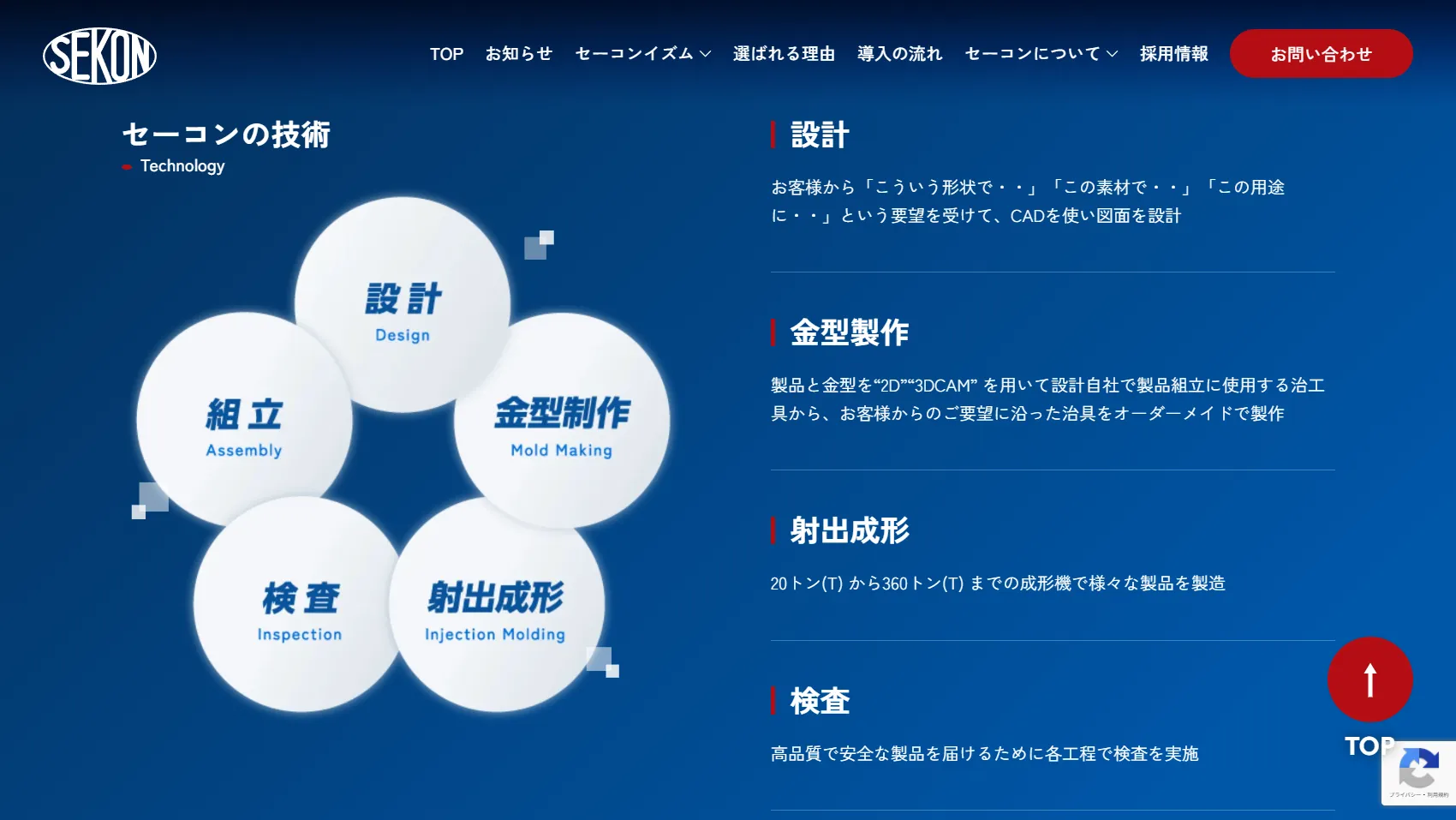 <?php echo esc_attr($image['alt']); ?>