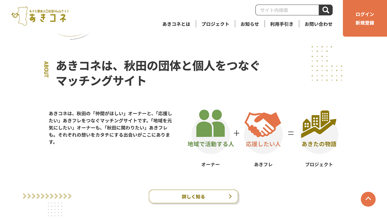 <?php echo esc_attr($image['alt']); ?>